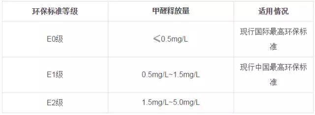 又有學生因室內甲醛超標中毒？買什么家具才能讓人放心？